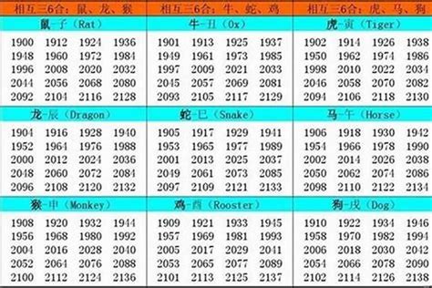 牛出生年份|属牛的出生年份对照表 生肖牛五行及出生年份大全